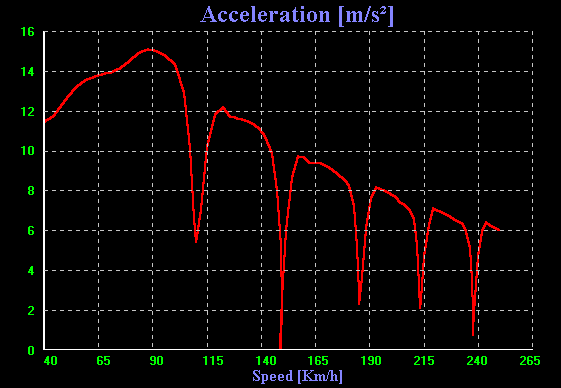 SOFT-ENGINE: INERTIAL - BRAKER IMAGES